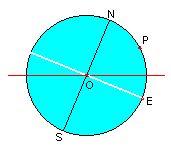 Circle diagram - Changing the Culture 1999